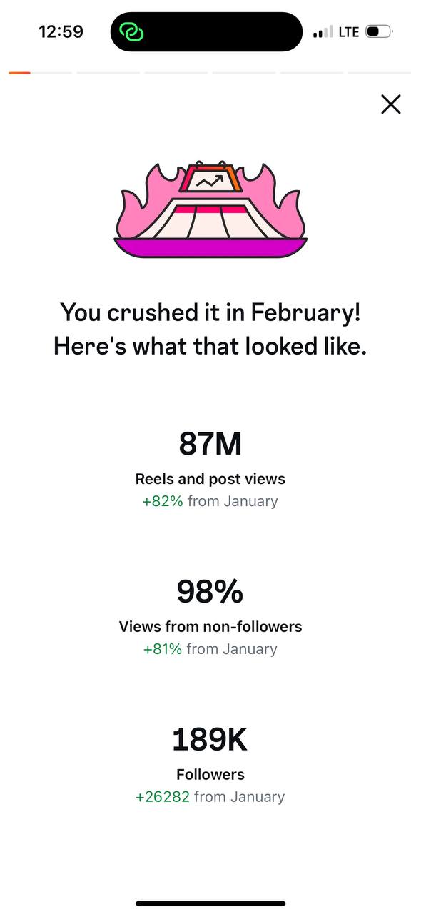 Instagram Insights - FEBRUARY