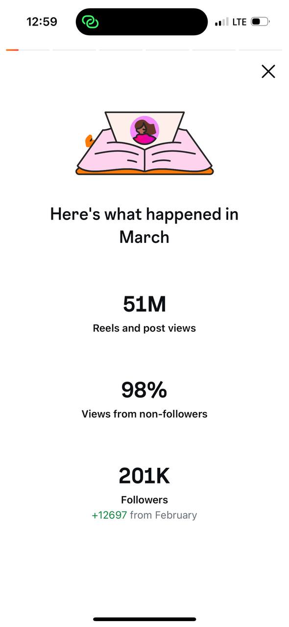 Instagram Insights - MARCH