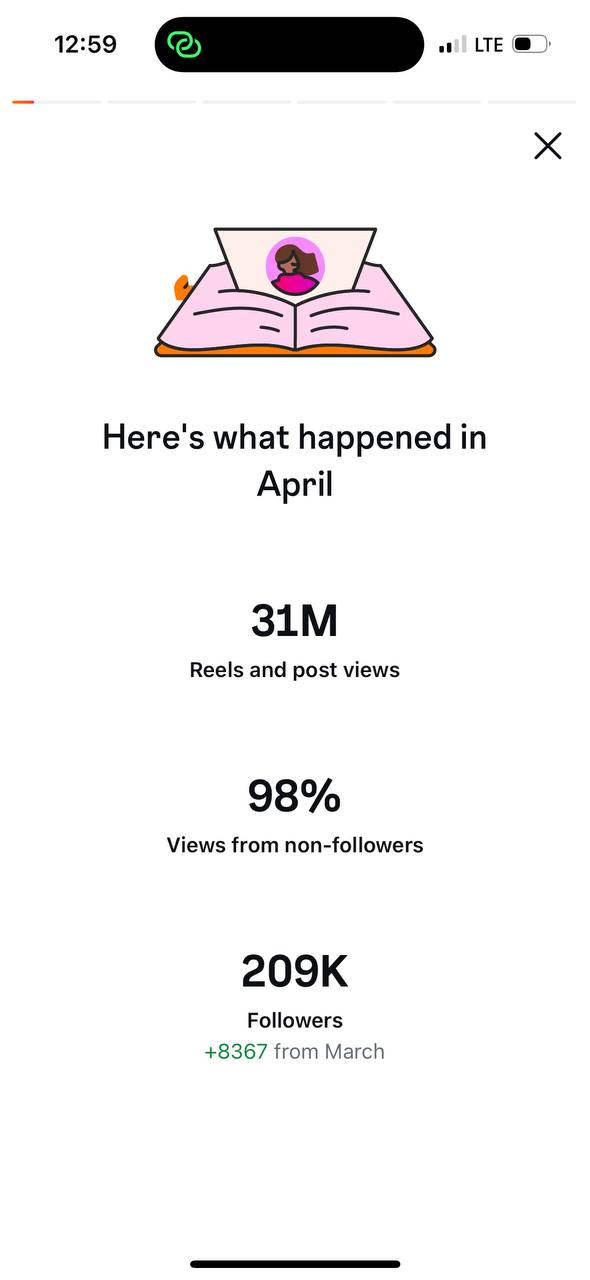Instagram Insights - APRIL