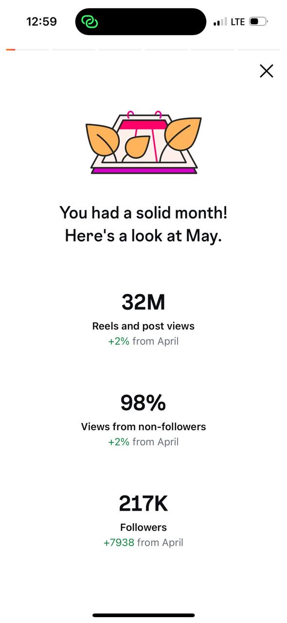 Instagram Insights - MAY